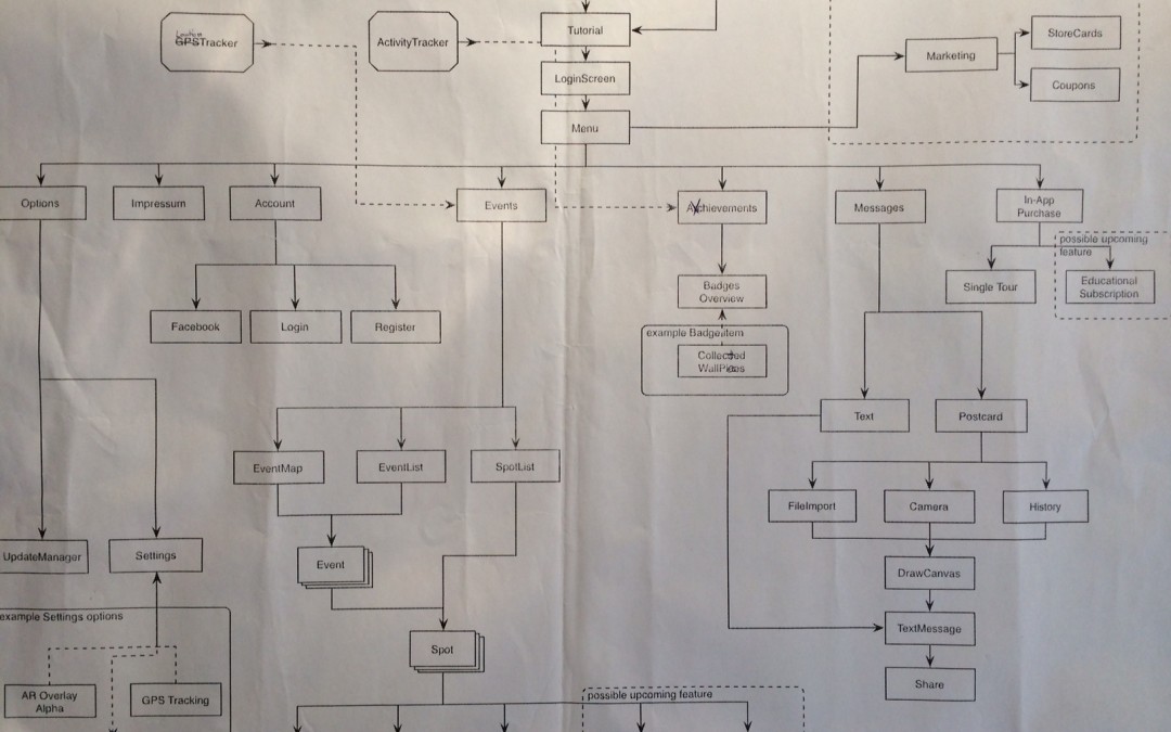 Planung vs. explorative Entwicklung